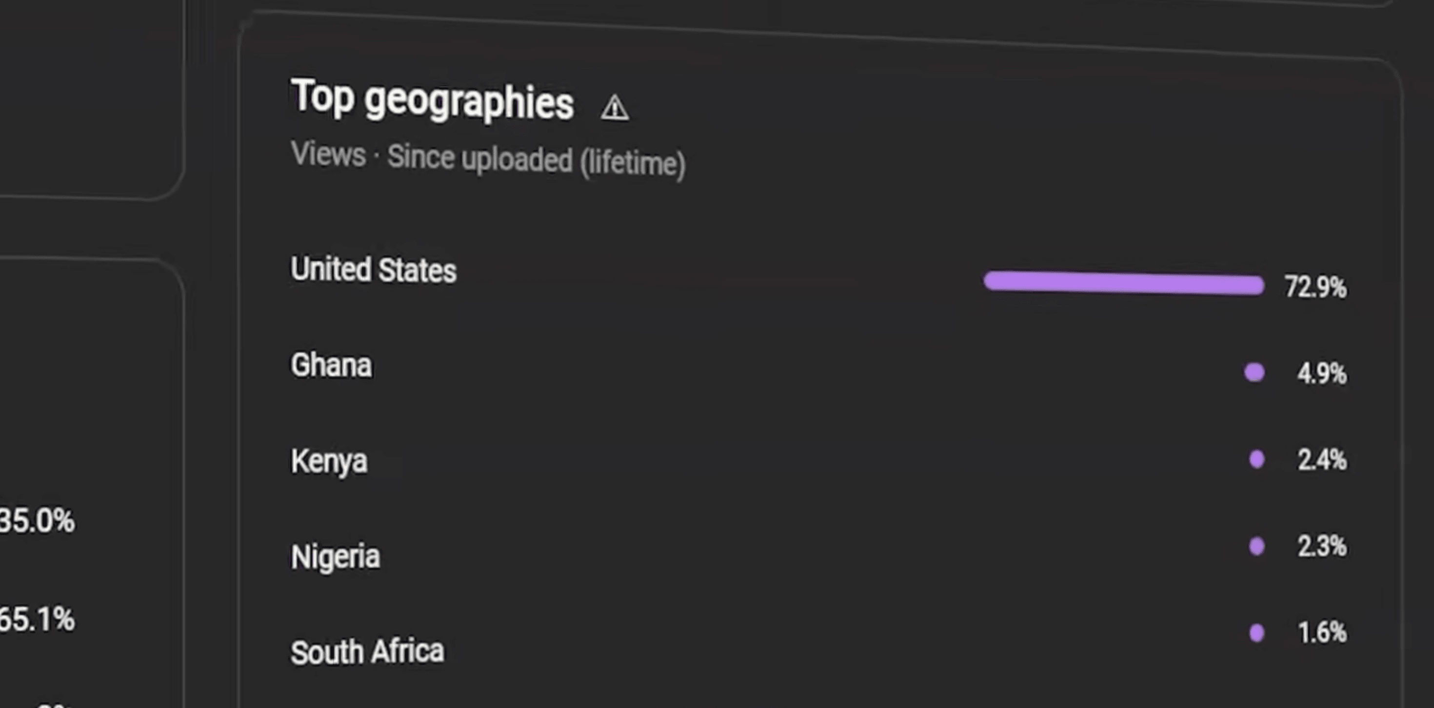YouTube analytics showing high-paying views from first-world countries