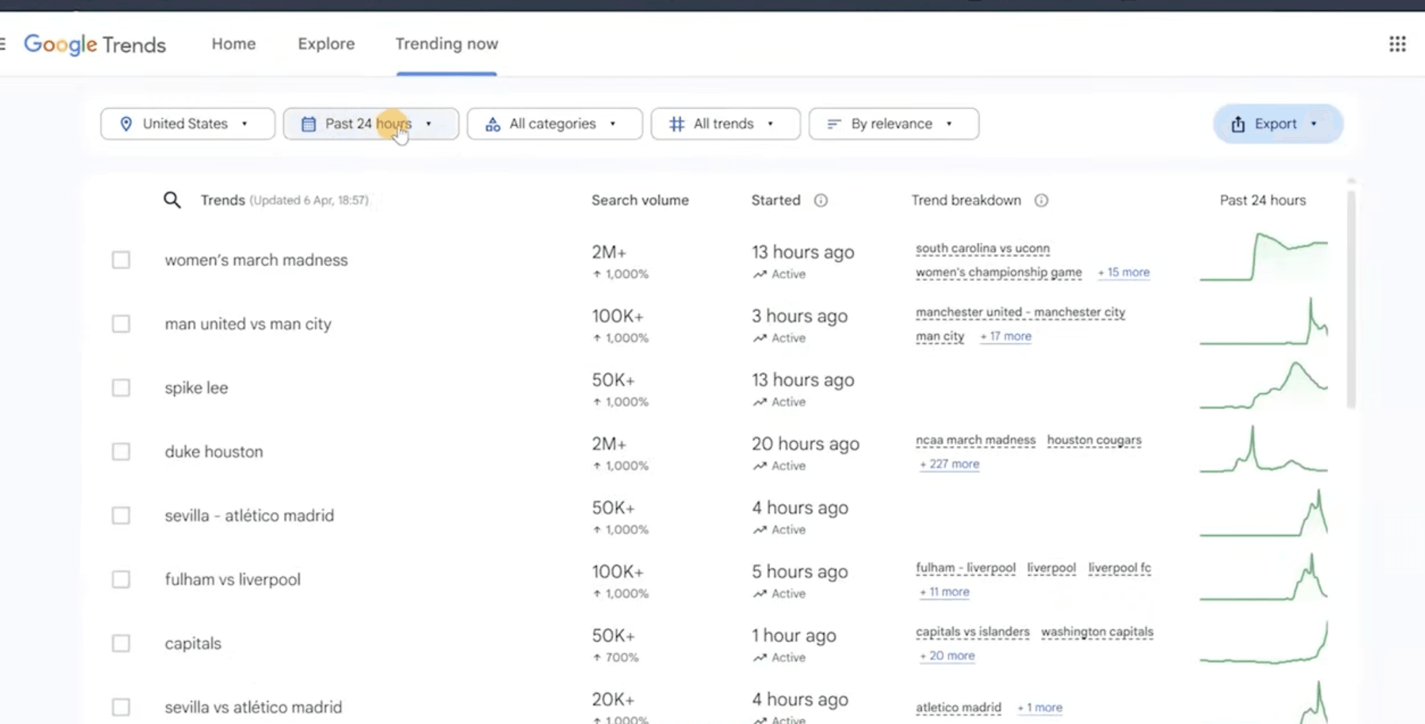 Google Trends interface showing trending topics in the United States