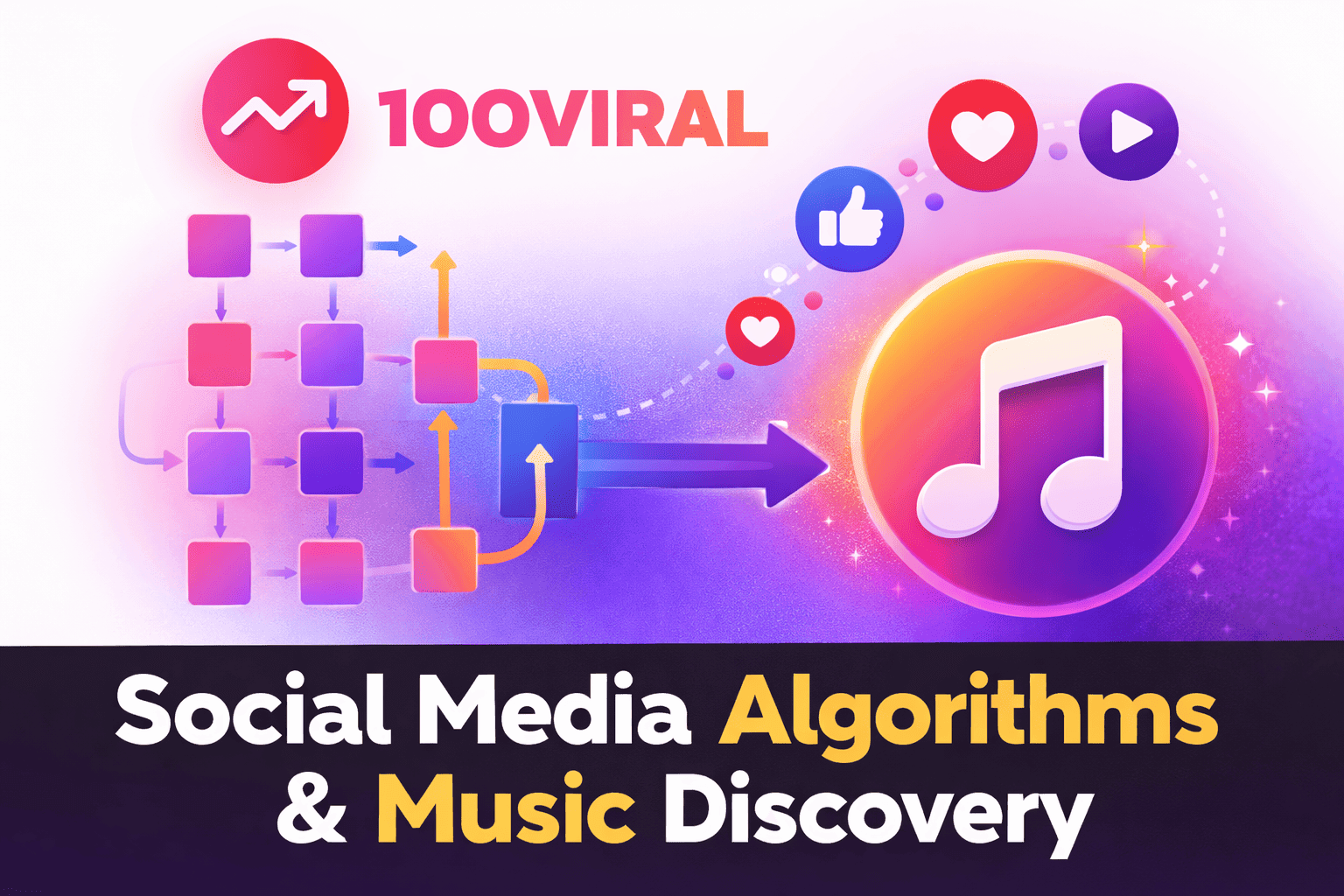 Social media realities for modern musicians